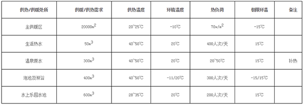 用熱需求表