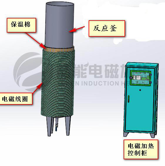 工業(yè)電磁加熱改造